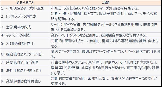 フリーランス営業職が独立したら、すべきことリスト